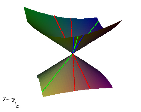 A1 singularity with 3 derivatives